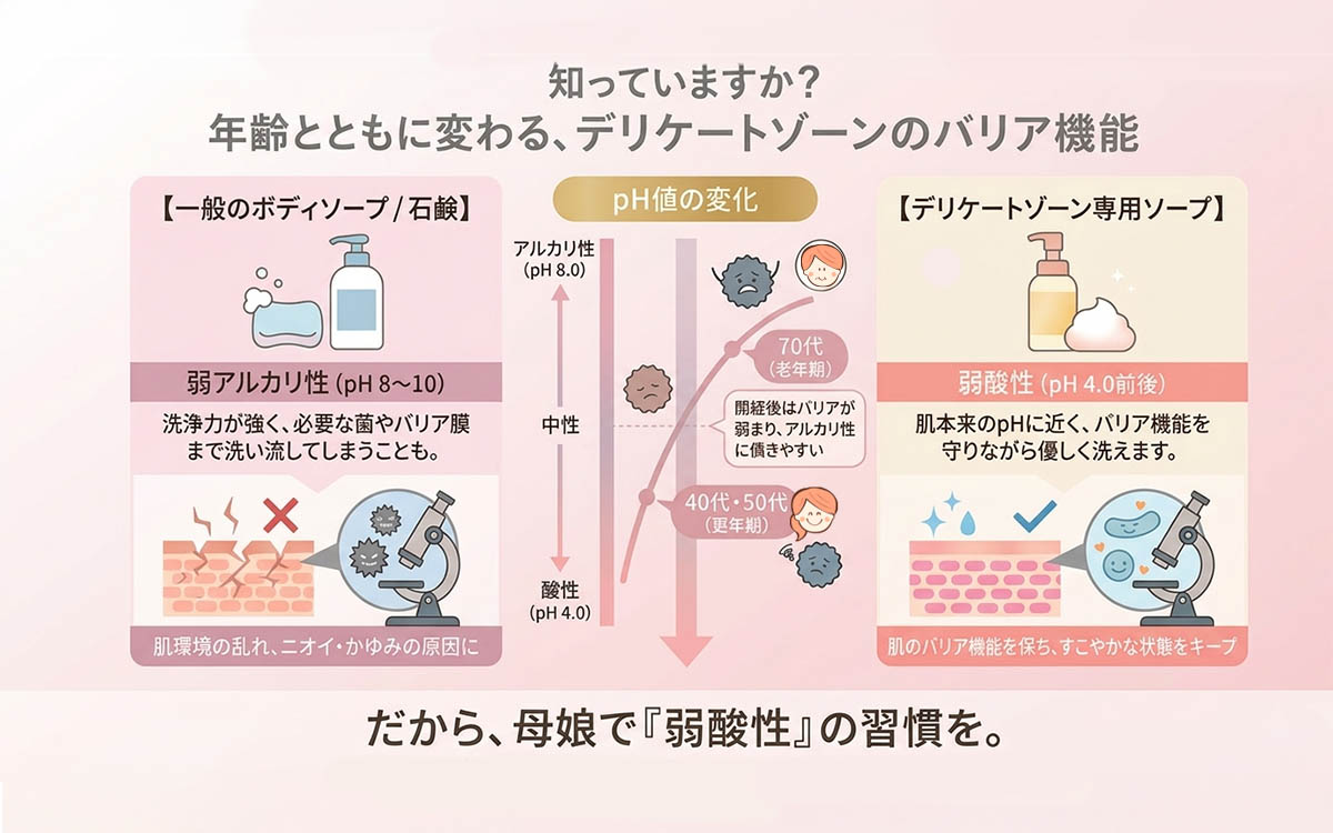 デリケートゾーンケアイメージ
