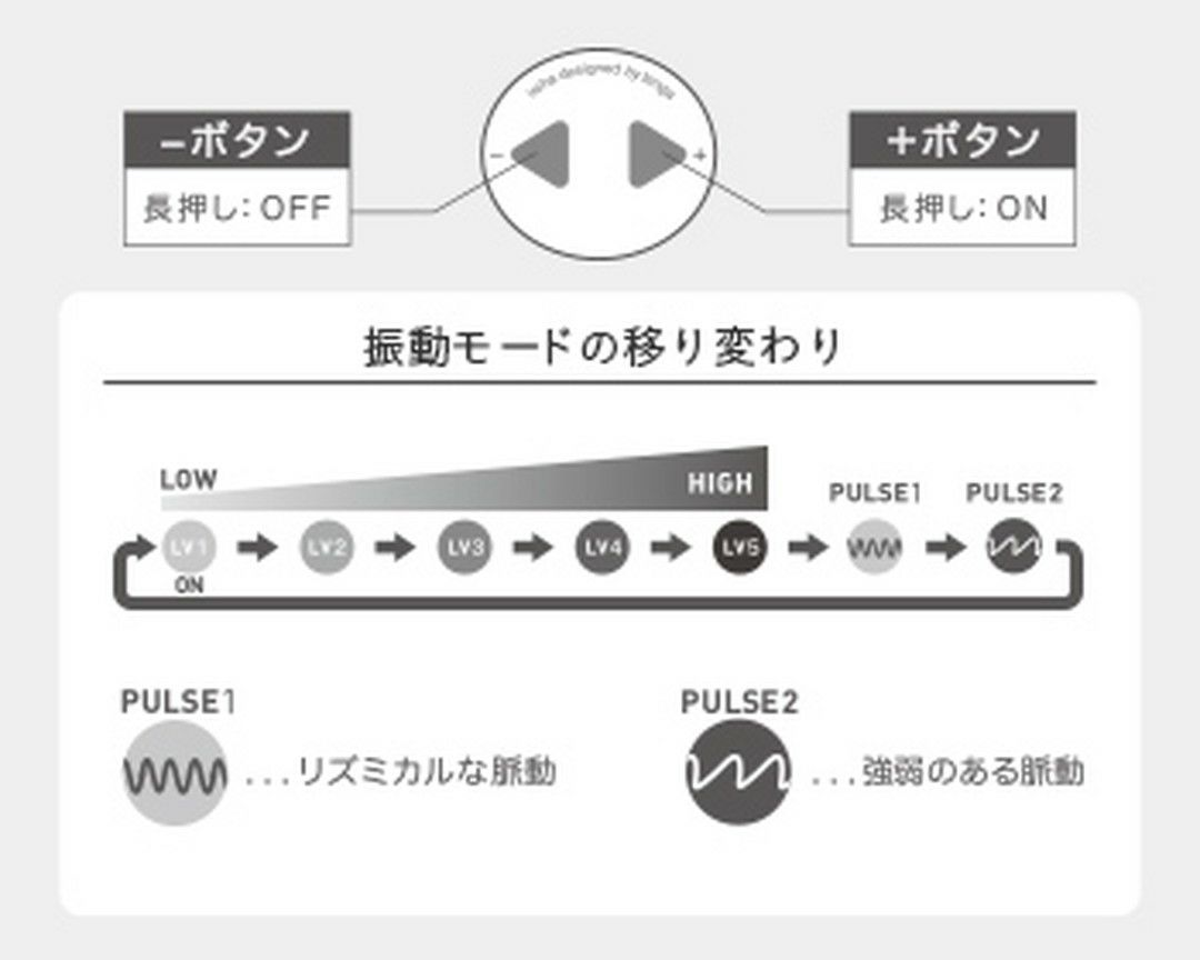 iroha+kushinezumiモード紹介
